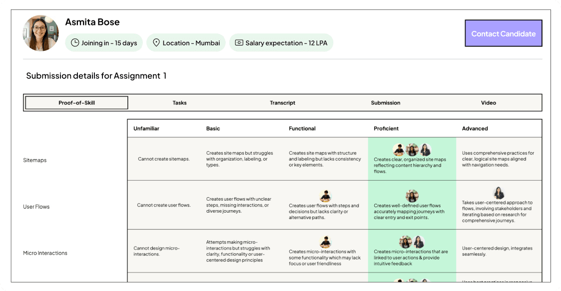 Candidate evaluation interface showing expert feedback