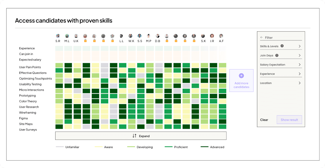 Skills heatmap interface showing candidate comparison features